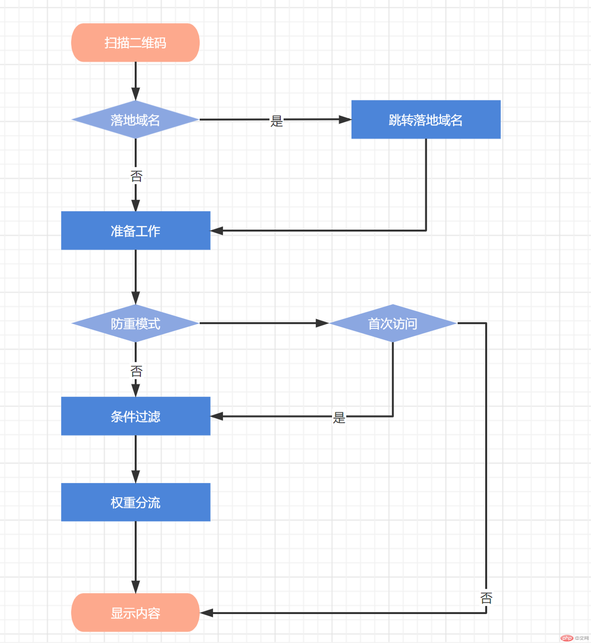 MyCms 活码二维码(动态二维码)源码版介绍_微信群活码_02