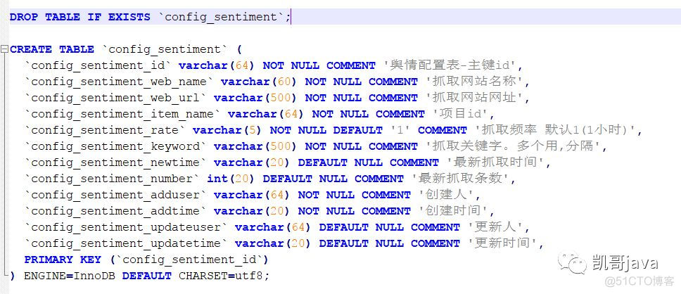 mysql 数据库中的三种判断是否包含总结_数据