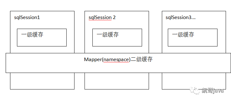 框架学习系列 mybatis 第二十二篇 mybatis缓存使用_缓存_02