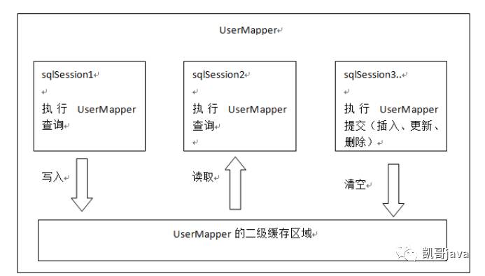 框架学习系列 mybatis 第二十二篇 mybatis缓存使用_二级缓存_08