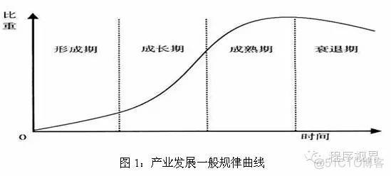 程序员如何谋划出月薪3万_android