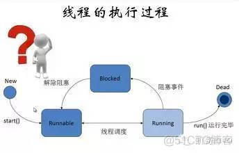 把这些都做一遍，你就是大牛_生成器_06