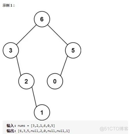 【LeetCode-654 | 最大二叉树】_#include_03