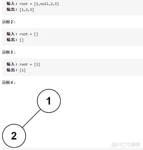 【LeetCode | 二叉树前、中、后序遍历{迭代法}实现】_前序遍历_03