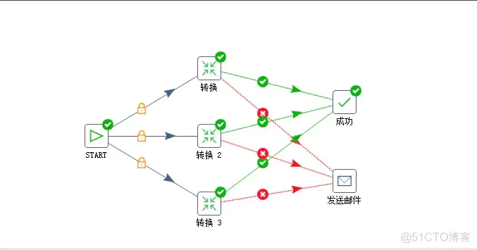 使用Kettle工具进行增量数据同步_触发器_11