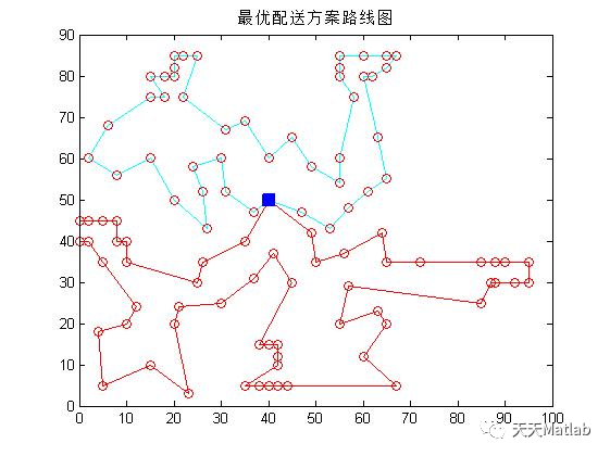 【路径规划】基于模拟退火算法求解多车型车辆路径规划问题（CVRP）matlab代码_路径规划_03