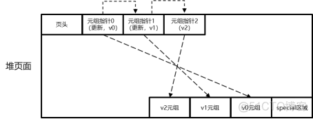 openGauss数据库源码解析系列文章——存储引擎源码解析（二）_astore_04