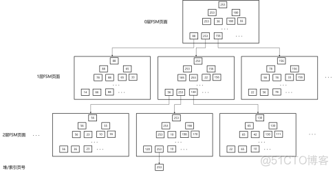 openGauss数据库源码解析系列文章——存储引擎源码解析（二）_可见性_07