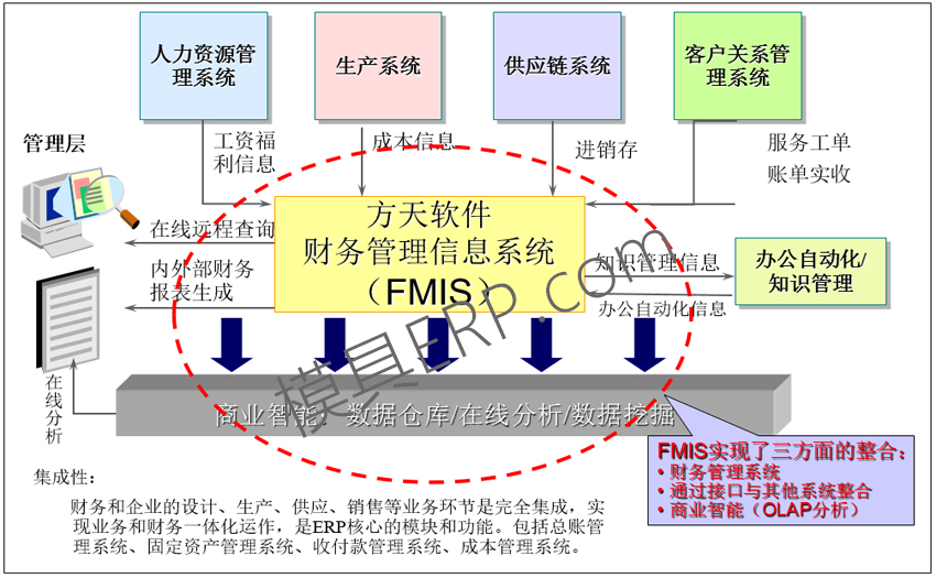 财务管理系统_其他_18