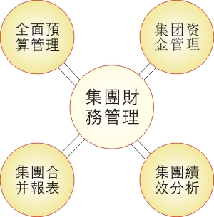 财务管理系统_管理系统_19