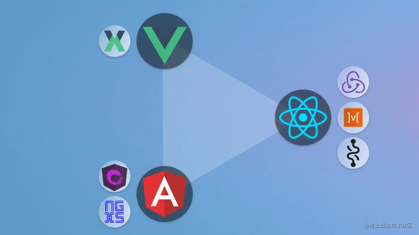 React与Vue、Angular 三个方面的比较_数据