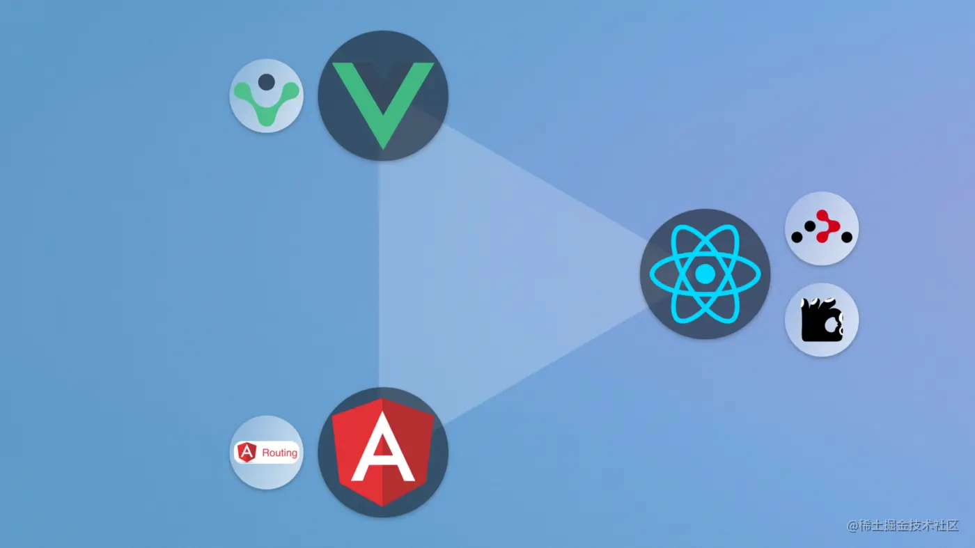 React与Vue、Angular 三个方面的比较_前端_02