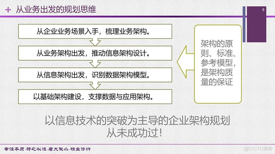 中小企业数字化转型的思考_devops_08