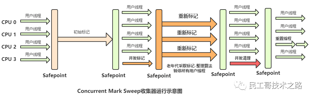 带颜色的 JVM：三色标记详解_java_02