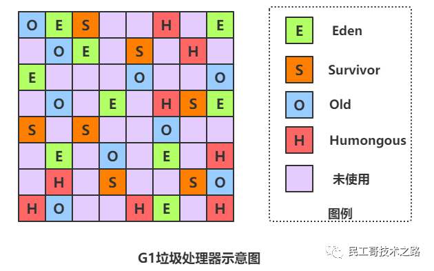 带颜色的 JVM：三色标记详解_java_03