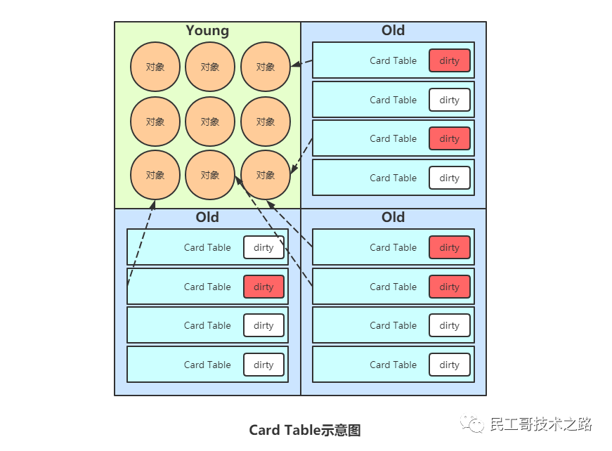 带颜色的 JVM：三色标记详解_python_04