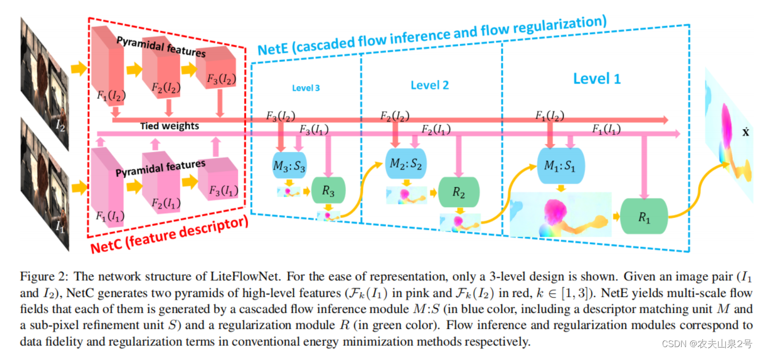 【光流】——liteflownet论文与代码浅读_计算机视觉