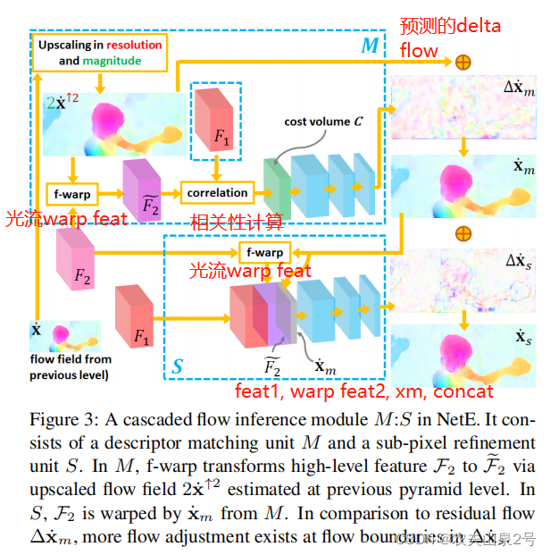 【光流】——liteflownet论文与代码浅读_计算机视觉_03