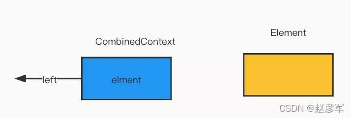 Kotlin协程重新认知 CoroutineContext_Android_14