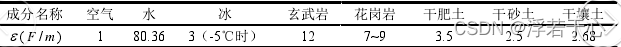 TDR土壤水分检测传感器方案设计_TDR