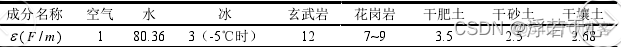 TDR土壤水分检测传感器方案设计_TDR