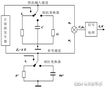 FDR土壤水分检测传感器设计方案_水分检测_02