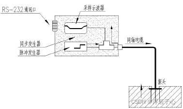 TDR土壤水分检测传感器方案设计_拟合_04