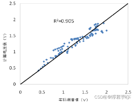 FDR土壤水分检测传感器设计方案_FDR_17