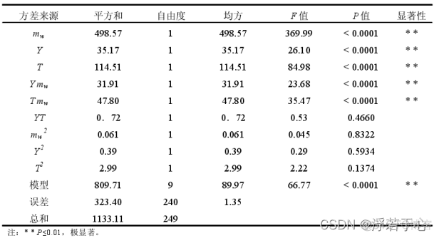 FDR土壤水分检测传感器设计方案_土壤传感器_22