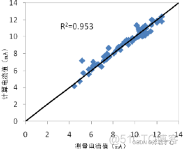 FDR土壤水分检测传感器设计方案_水分检测_26