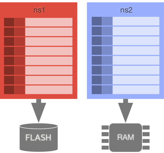 Data Model（数据模型）_数据库_02