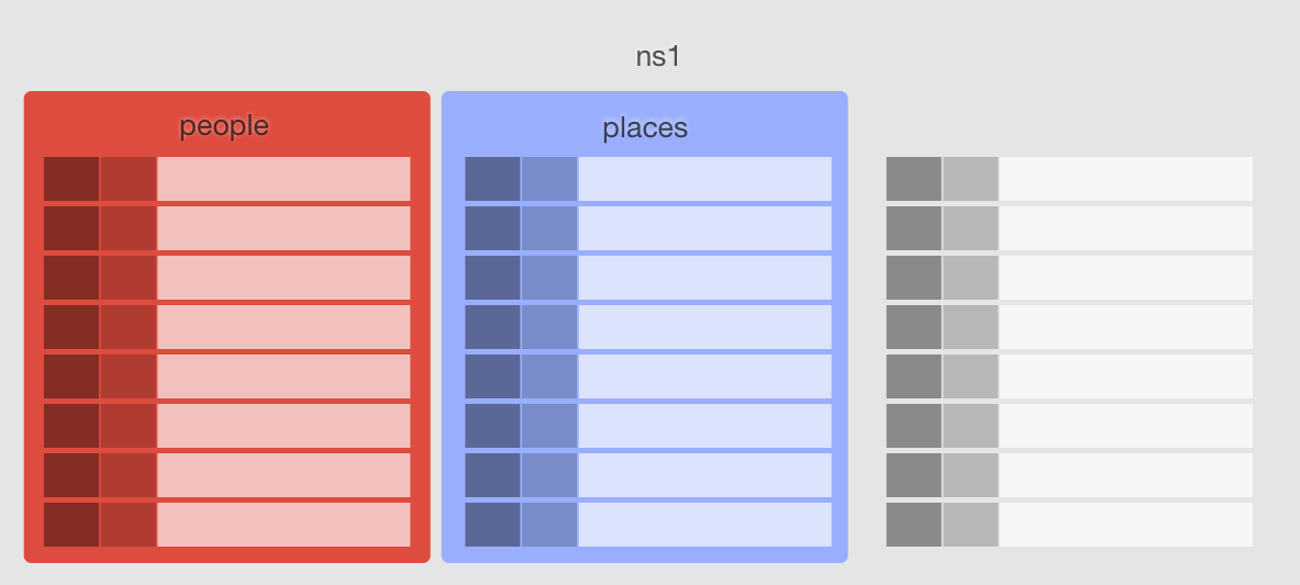 Data Model（数据模型）_数据_03