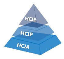 什么是华为认证？HCIA HCIP HCIE分别是什么认证体系？_其他_03