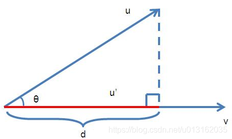 《人工智能》机器学习 - 第6章感知机模型（一 理论讲解）_感知机_03