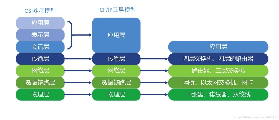 网络协议和管理配置_客户端_02