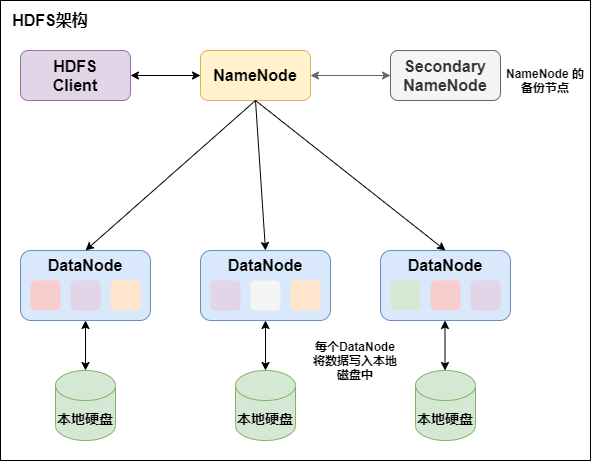 盘点分布式文件存储系统_分布式文件存储_03