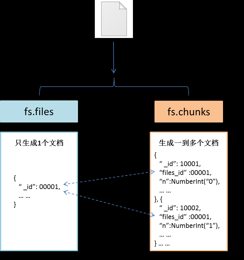 盘点分布式文件存储系统_分布式文件存储_04