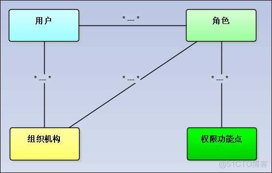 循序渐进VUE+Element 前端应用开发(17）--- 菜单资源管理_elementui