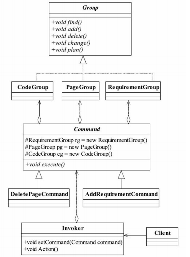 设计模式—— 十五 ：命令模式_类图_04