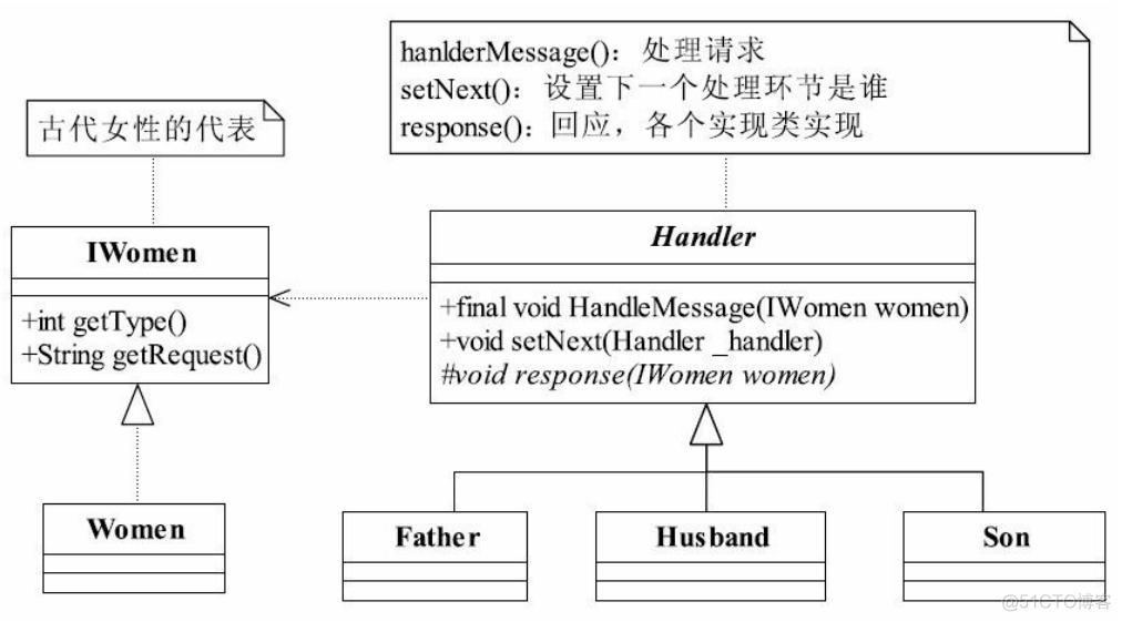 设计模式—— 十六 ：责任链模式_责任链模式_05