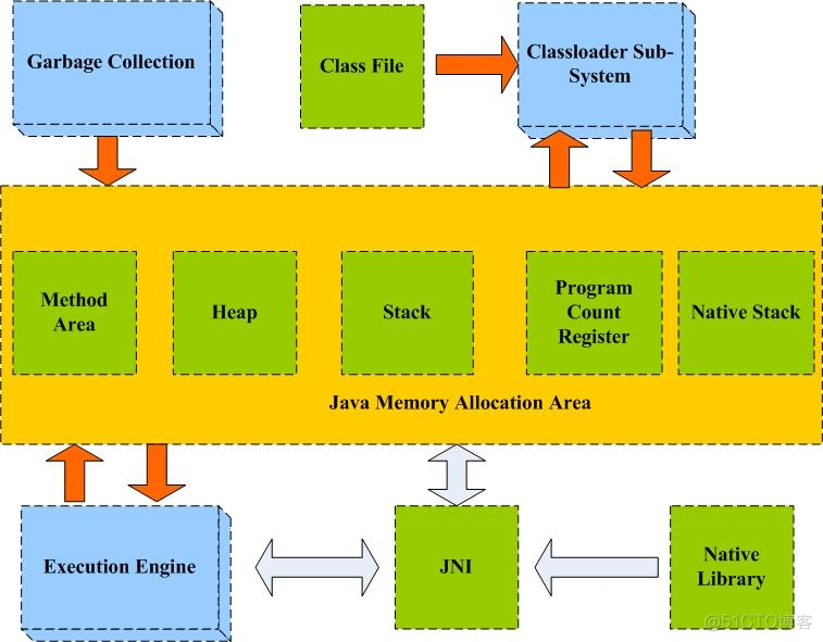 Java String类源码阅读笔记_常量池