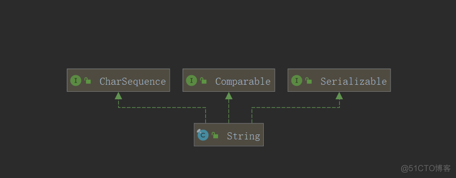 Java String类源码阅读笔记_String_02