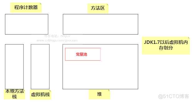 Java String类源码阅读笔记_源码_05