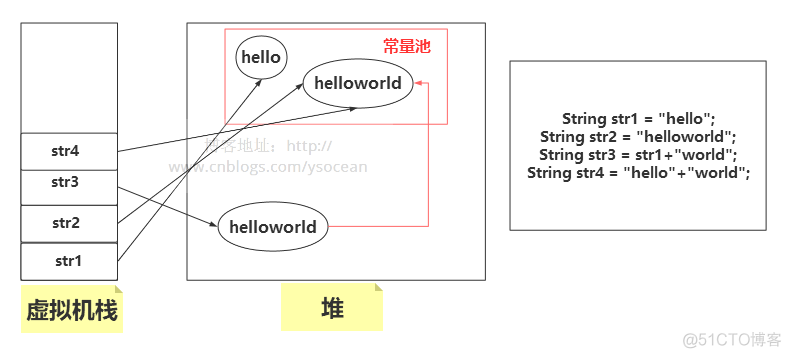 Java String类源码阅读笔记_java_07