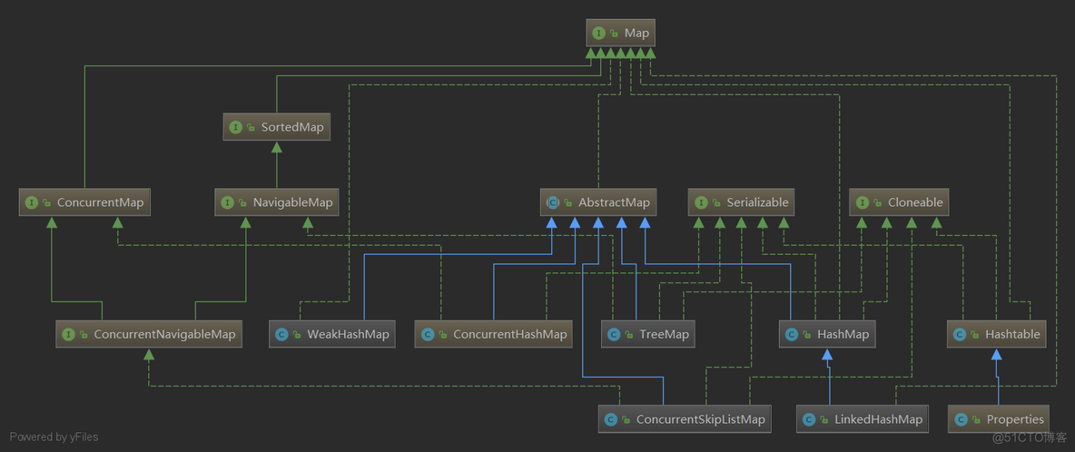 Java Review (二十九、集合----- Map 集合）_ide