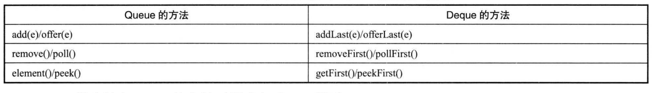 Java Review (二十八、集合----- Queue 集合）_java_02