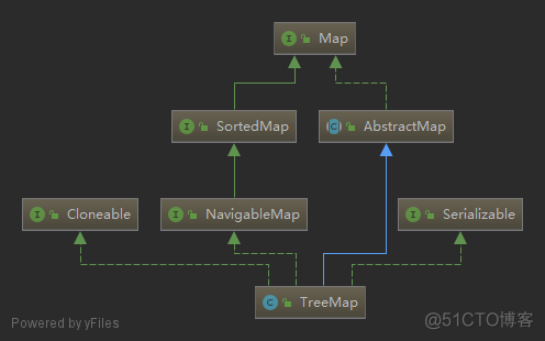 Java Review (二十九、集合----- Map 集合）_ide_05