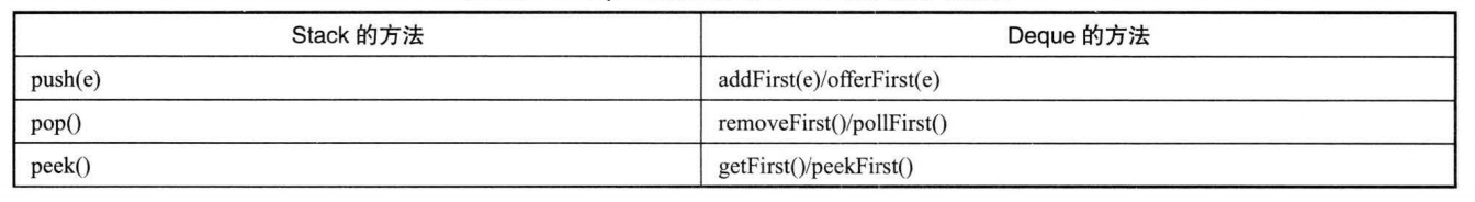 Java Review (二十八、集合----- Queue 集合）_双端队列_03