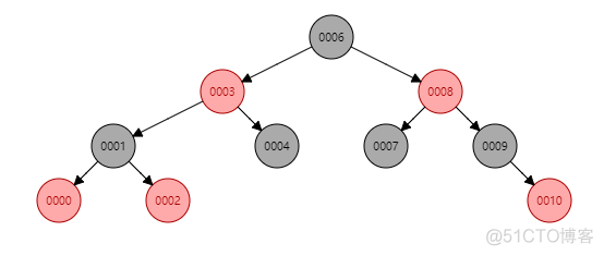 Java Review (二十九、集合----- Map 集合）_java_06