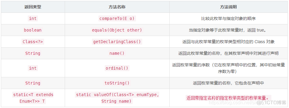 Java Review (十七、面向对象----枚举类)_抽象方法